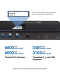Rock Solid Thunderbolt 5 SSD Dock With Four Thunderbolt Links Plus Extra Ports For Smooth 8K Grind And Flat Out Speeds Using 4TB Kingston PCIe NVMe Storage showing ports and specifications.