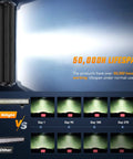 20 Inch 126W Spot Flood Combo LED Light Bar For Off Road Trucks Boats And More with lifespan comparison chart