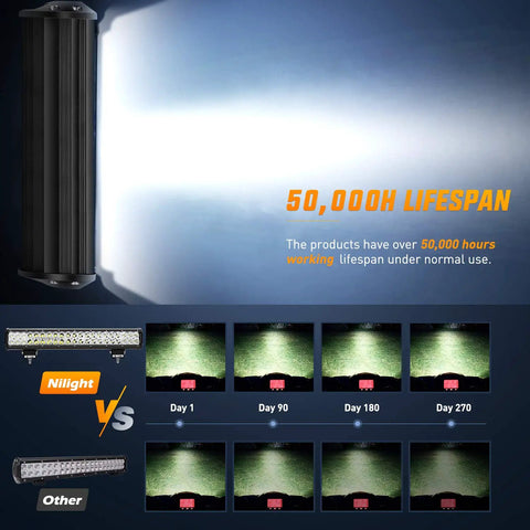 20 Inch 126W Spot Flood Combo LED Light Bar For Off Road Trucks Boats And More with lifespan comparison chart