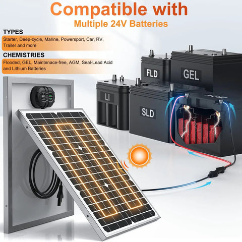24 Volt Solar Panel With Built In Mppt Charge Controller Waterproof Trickle Charger For Agm Lead Acid Lifepo4 Batteries RV Boat Camper, showing panel and various battery types.