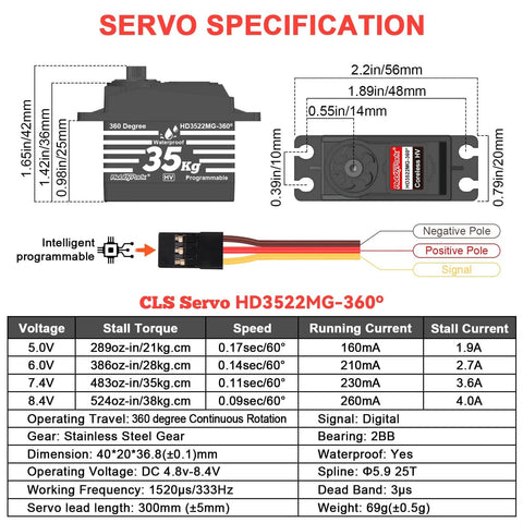 Diagram showing specifications of 360 Degree Continuous Rotation Servo with Beefy 35Kg Torque Coreless Motor and Metal Gears
