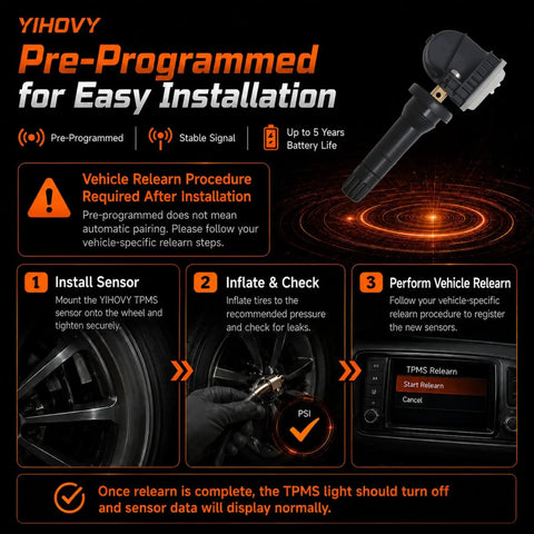 Straight Up Keep Your Setup Tight With This Fresh Set Of Four Preprogrammed TPMS Tire Pressure Monitoring Sensors At 315Mhz installation guide showing steps and sensor.