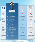 Comparison chart of Portable Handheld Turbo Fan On The Go with Ice Cooling and 45ml Mist Tank versus ordinary fans.