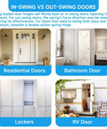 Diagram comparing in-swing and out-swing doors with images of residential, bathroom, locker, and RV doors in different environments.