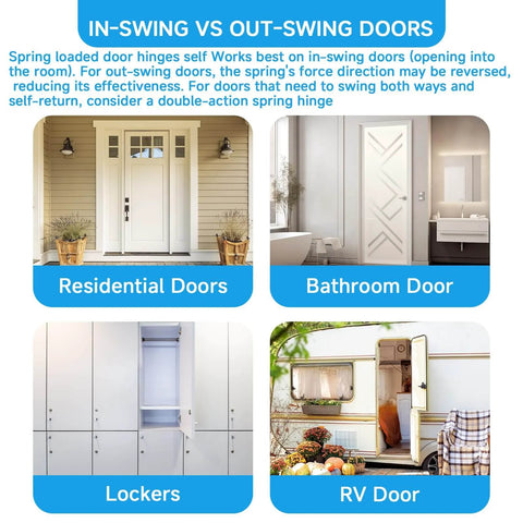 Diagram comparing in-swing and out-swing doors with images of residential, bathroom, locker, and RV doors in different environments.