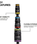 SAE And Metric Flip Socket Set With Six Flip Sockets, Twelve Hex Driver Sizes, showing color-coded laser etched markings.