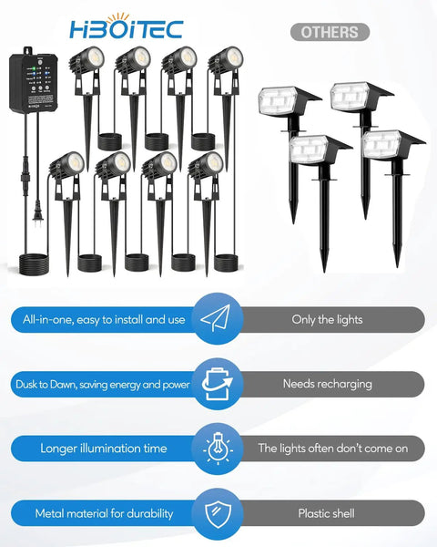 Low Voltage Landscape Lighting Kit With Transformer Photocell Sensor And Timer 8 Pack 3W Spotlights 68Ft Wire ETL Approved