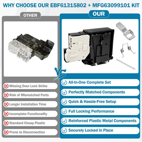 All In One Washer Door Lock Kit With Switch And Strike For LG Kenmore Replaces WM3670HVA WM3770HVA WM8000HVA WM4000HWA WM3600HVA shown with lock, strike, and spring components