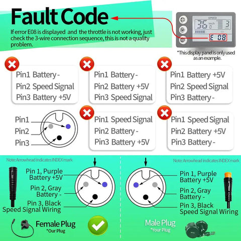 300X Thumb Throttle Waterproof 3PIN Female Plug For E-Bike Handlebar Mount, Works With 12V To 72V BBS01 BBS02 Mid-Drive Motors, Easy On-Bar Installation, Fits 24V To 72V Systems