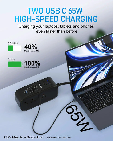 On-The-Go 9-In-1 PD 65W USB-C Power Strip With 6 AC Outlets, charging laptop via USB-C PD port, displaying 65W speed
