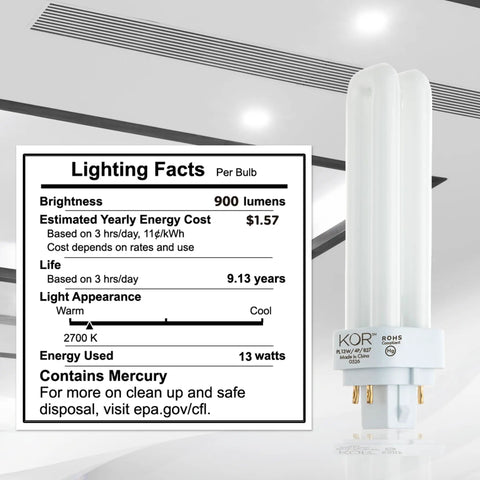 13 Watt Double Tube CFL Light Bulb G24Q-1 4 Pin Base 2700K Warm White 900 Lumens with lighting facts label