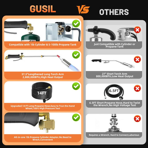 Comparison of Gusil propane weed torch with 14ft hose and high output blow torch features against other models