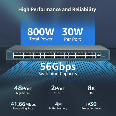 Beefy 48-Port Gigabit PoE Plus Unmanaged Switch With 2 SFP Uplinks 800W Budget 802.3af/at in metal rackmount housing