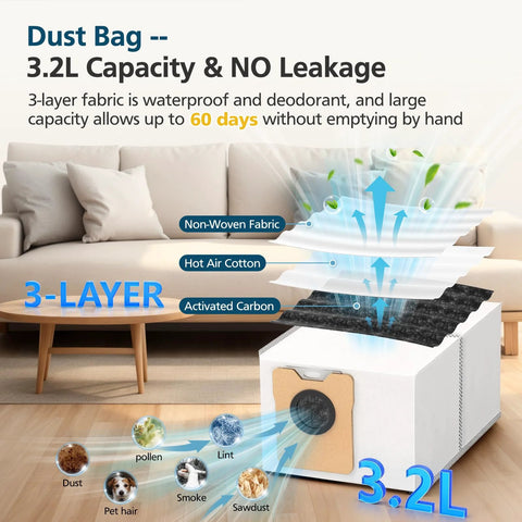 Omni C20 dust bag kit for eufy robot vacuum; 3-layer filter (non-woven, hot air cotton, activated carbon); 3.2L capacity.