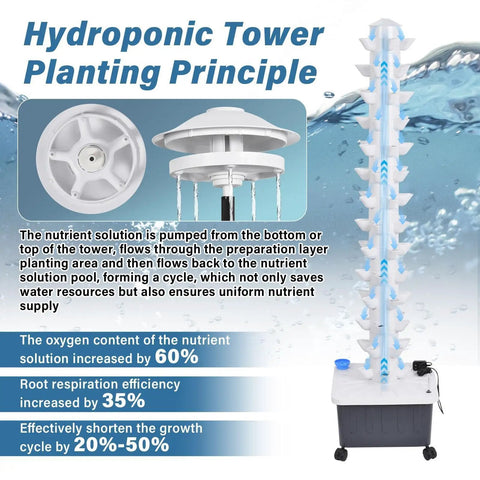 Diagram of Vertical Hydroponic Growth Tower With 14 Layers And 70 Slots For Easy Balcony Garden, Automatic Watering System.