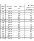 Table showing specifications for Beefy 24V DC Linear Actuator with speeds from 10 to 16 mm/s, thrust 600 to 900N, strokes 50 to 1200 mm