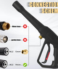 Pressure Washer Gun Replacement Kit With Jet Wand And Five Nozzles, Wide Compatibility for Ryobi, Karcher, Greenworks and PowerStroke