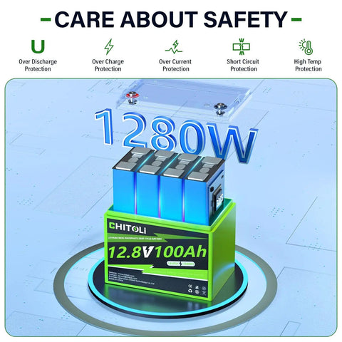 12V 100Ah LiFePO4 Battery Group 24 with Built In 100A BMS for RV Trolling Motors Marine Camping and Home Energy Storage Lightweight Champ Deep Cycle Power For Everyday Adventures shown with safety features and 1280W power indication