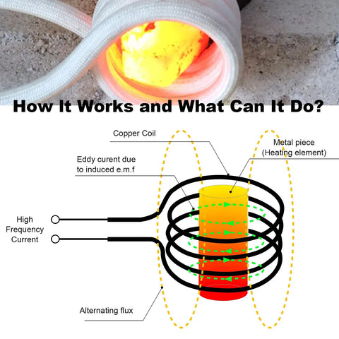 Diagram of Induction Heater Kit 1000W 110V Handheld Flameless Bolt And Rusty Screw Remover showing coil and heat mechanics