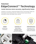 EdgeConnect Technology for Heavy Duty Screwless Duplex Receptacles 15A 125V showcasing fast installation and secure connections.