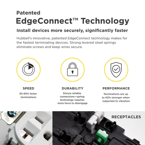 EdgeConnect Technology for Heavy Duty Screwless Duplex Receptacles 15A 125V showcasing fast installation and secure connections.