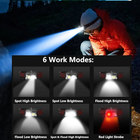 Person using Rechargeable LED Headlamp With Motion Sensor, 5 Modes for camping, showing light beam and 6 work modes displayed