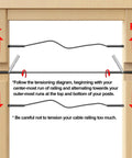 Tensioning diagram for 100 Pack One Eighth Inch Black Cable Railing Kit With Left And Right Swage Lag Screws For Wood Posts