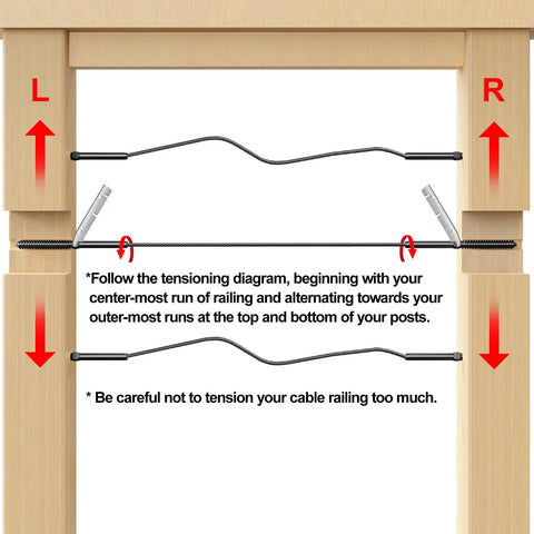 Tensioning diagram for 100 Pack One Eighth Inch Black Cable Railing Kit With Left And Right Swage Lag Screws For Wood Posts
