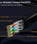 Cross-section view of Flat Cat7 Ethernet Cable 2 Pack 8 Ft Ultra Slim Shielded Patch Cord Delivers 10Gbps Speed and 600MHz Bandwidth