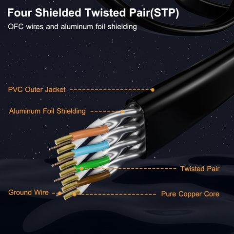Cross-section view of Flat Cat7 Ethernet Cable 2 Pack 8 Ft Ultra Slim Shielded Patch Cord Delivers 10Gbps Speed and 600MHz Bandwidth