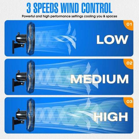 Diagram showing 3 speed settings for Outdoor Oscillating High Velocity Wall Fan With 4750 CFM Heavy Duty Weatherproof Motor.