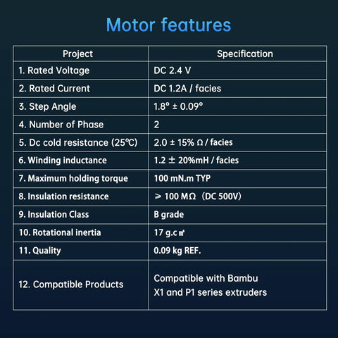 Table showing motor features and specifications for 3D Printer Extruder Motor Upgrade With 36 Circular Stepper Motor And 9 Tooth Helical Gear For X1C P1P P1S Models High Temp Tolerant Stable Performance For Gearheads And Hobbyists