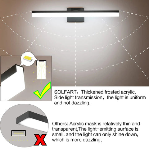 Diagram showing 24 Inch LED Modern Matte Black Bathroom Vanity Light Over Mirror Bar With 180 Degree Up Down Adjustment