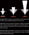 Diagram showing different beam patterns for PolyStinger LED 485-Lumen Rechargeable Flashlight With 120-Volt AC And 12-Volt DC Smart Charger.