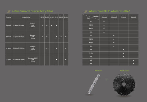Compatibility table for React Series Beefy High Tensile Steel 11 Speed Cassette 42T For HG Freehub