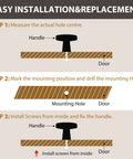 Installation guide for Gold Cabinet Knobs 30 Pack Brushed Brass Zinc Alloy Drawer Knobs showing steps to measure and install on doors.