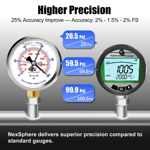 NexSphere pressure gauge, glycerin-filled, 2.5-inch dial, stainless steel case, 0–100 psi, front view