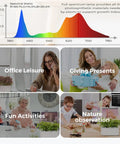 Chart of LED spectrum for Smart Indoor Hydroponic Garden System Kit With Trellis And LED Grow Light, lifestyle images below.