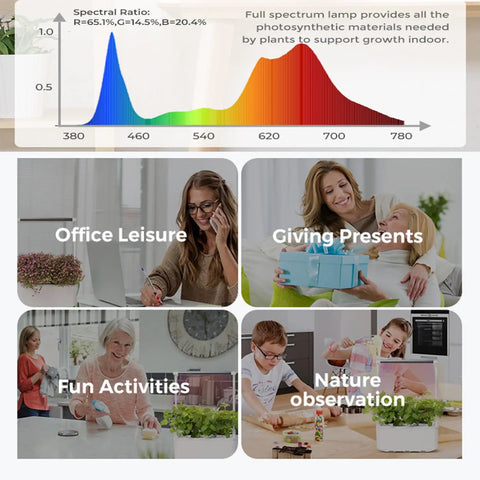 Chart of LED spectrum for Smart Indoor Hydroponic Garden System Kit With Trellis And LED Grow Light, lifestyle images below.