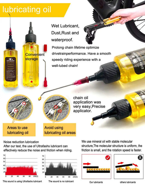 7 Piece Bike Cleaning Kit With Degreaser 10 Oz And Wet Lube 2 Oz, Chain Scrubber And Brush, showing lubricant application