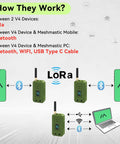 Diagram illustrating connections for ESP32 S3 LoRa V4 Development Board Duo With L76 Gnss Gps Module And 3000 Mah Battery.