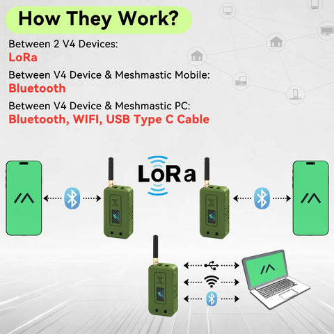 Diagram illustrating connections for ESP32 S3 LoRa V4 Development Board Duo With L76 Gnss Gps Module And 3000 Mah Battery.