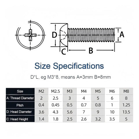 Size specifications for Nylon Cross Recessed Screws in M2 to M8 sizes, detailing dimensions for tech repairs.