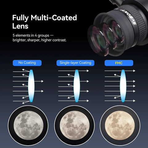 Diagram showing lens coatings and effects with moon images for Illuminated Crosshair Reticle Eyepiece 1.25 Inch, 20mm Vision.