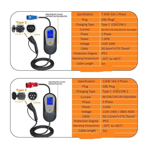 Hassle Free Top Off Your Ride With This Portable Type 2 EV Charger Featuring Five Meter Cord For Home Use Or Weekend Getaways 11 Kilowatt Power Output Evse Electric Car Charging Station Smooth Plug And Play Design diagram with specifications.