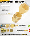 90 Piece Brass NPT Pipe Fittings Kit With Hex Couplings showcasing standard NPT thread specifications and assembly example