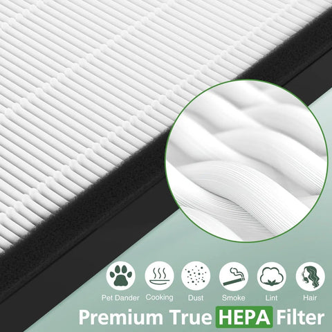 Three Pack Replacement HEPA Filter B For AC4825 And AC4300 Series Air Purifiers with H13 True HEPA and Carbon Pre Filters