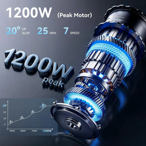 1200W motor of Foldable 20 Inch Fat Tire Electric Bike For Adults With 1200W Peak Motor And 48V Battery, aluminum highlight