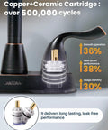 Close-up of the Oil Rubbed Bronze Vintage Style Bathroom Faucet with copper-ceramic cartridge and performance statistics.