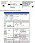 Programming instructions and parameters menu for 30A RC ESC For Brushless Motors, 2 To 4S LiPo, Built In 3A UBEC.